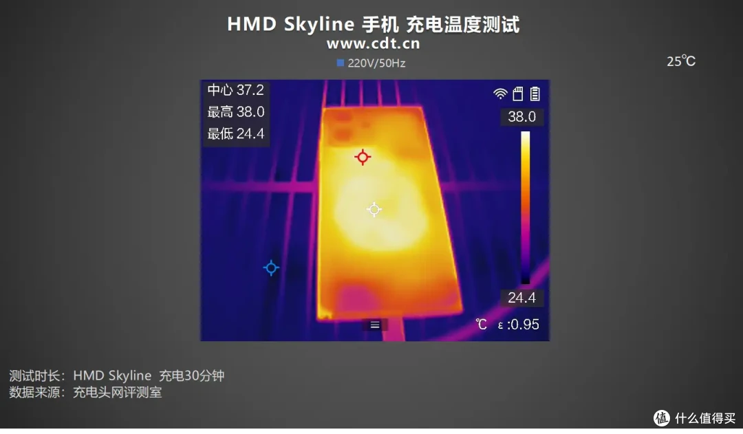 向经典致敬,HMD Skyline手机充电评测