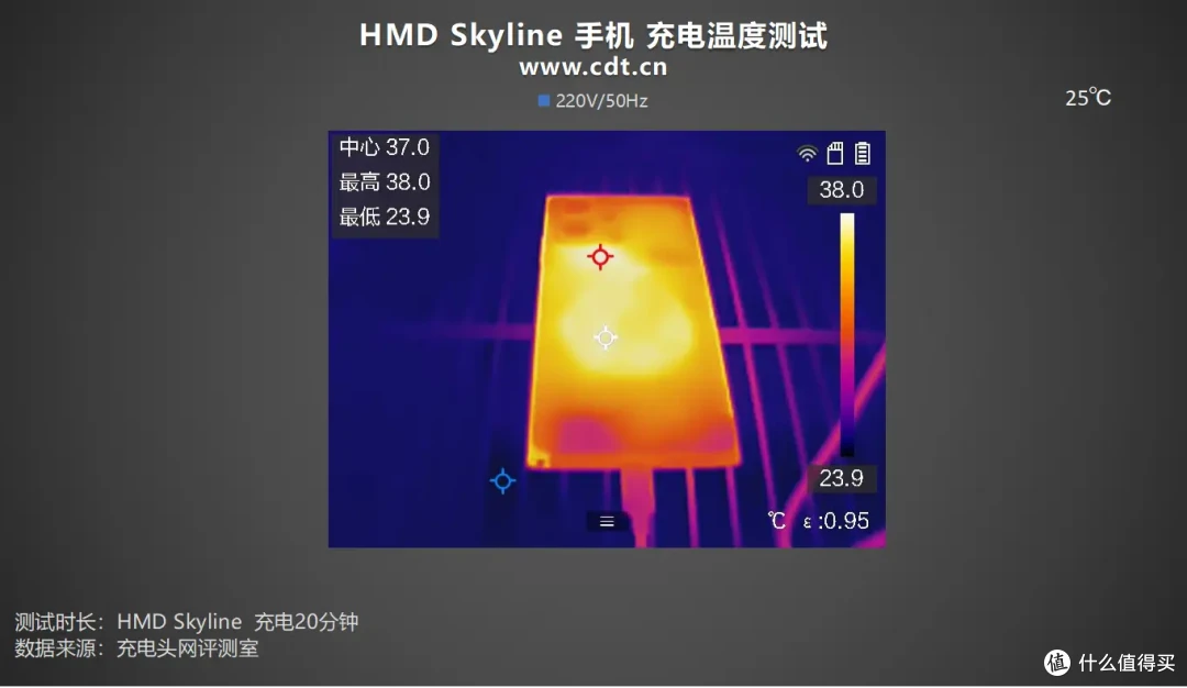 向经典致敬,HMD Skyline手机充电评测