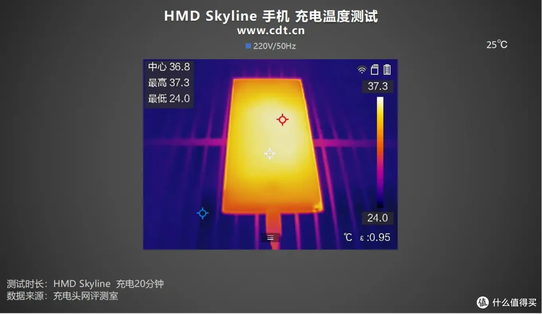 向经典致敬,HMD Skyline手机充电评测