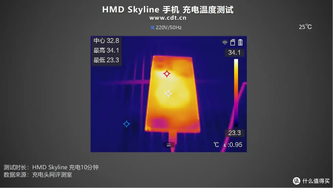 向经典致敬,HMD Skyline手机充电评测