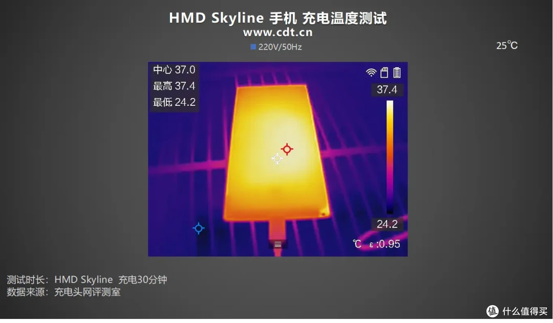 向经典致敬,HMD Skyline手机充电评测