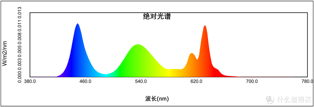 买前必看！飞利浦25M2N5500U真实评测，24.5寸2K 300Hz表现到底如何，满满优点，只是缺点太过辣眼