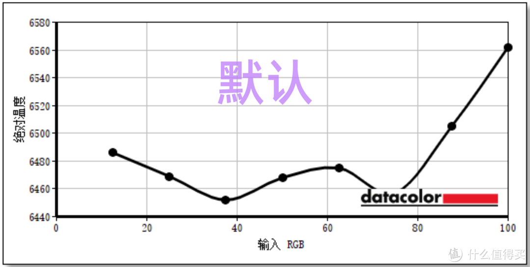 买前必看！飞利浦25M2N5500U真实评测，24.5寸2K 300Hz表现到底如何，满满优点，只是缺点太过辣眼