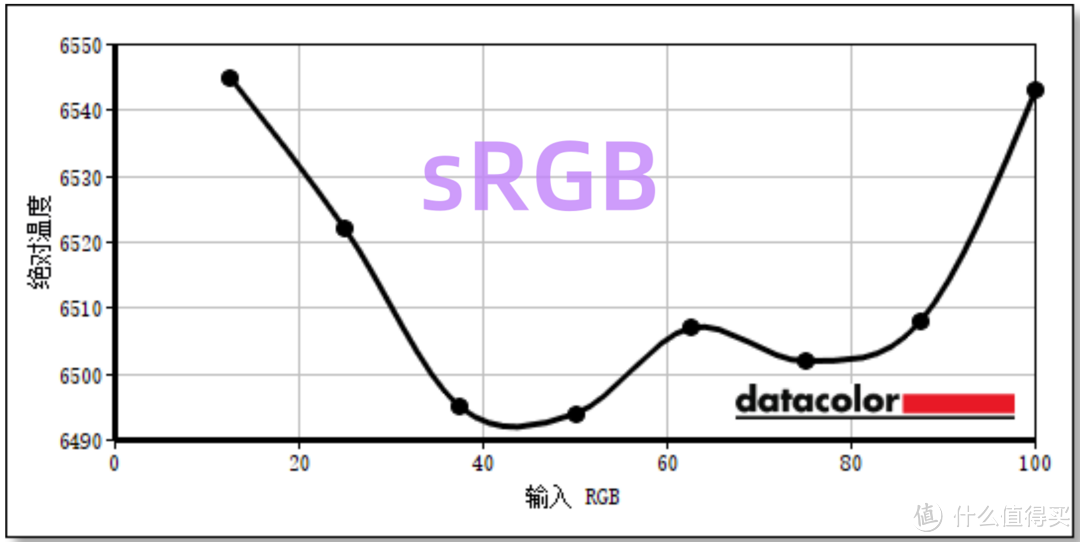 买前必看！飞利浦25M2N5500U真实评测，24.5寸2K 300Hz表现到底如何，满满优点，只是缺点太过辣眼