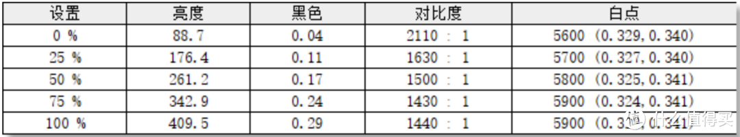 买前必看！飞利浦25M2N5500U真实评测，24.5寸2K 300Hz表现到底如何，满满优点，只是缺点太过辣眼