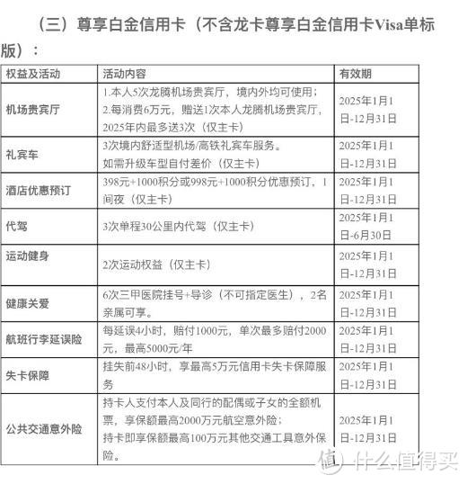 建行大山白信用卡2025年权益变动（缩水）