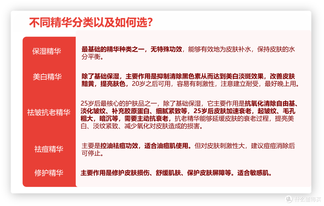 精华液什么牌子好？测评五大热销产品，看看谁最好用！