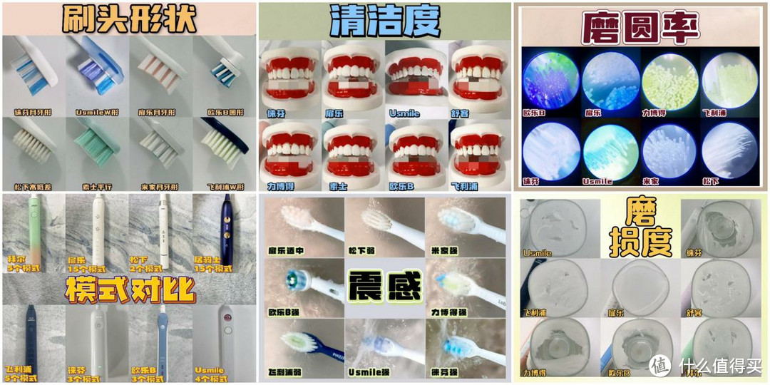 电动牙刷哪个牌子好？5大网络头部产品分享，选购必码