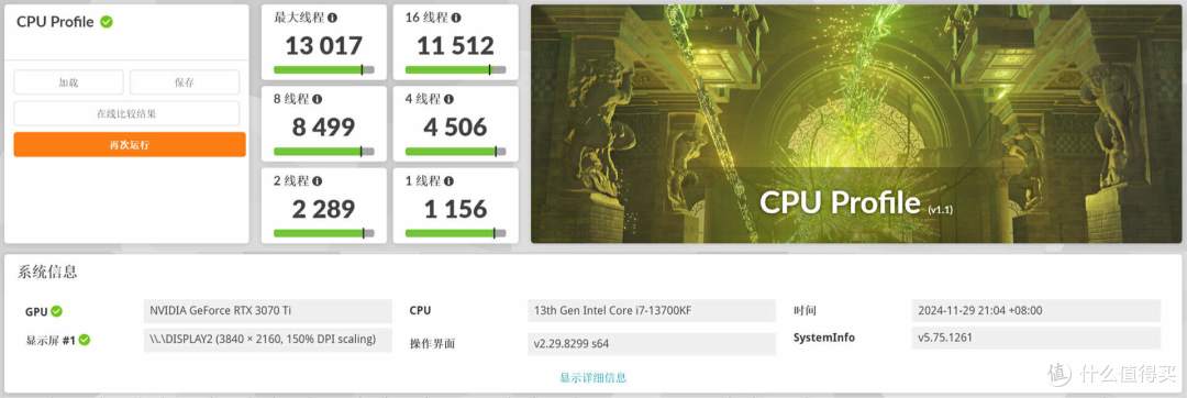 Core i7 13700KF和Ryzen 5 9600X游戏性能对比,十三香性能一直在线
