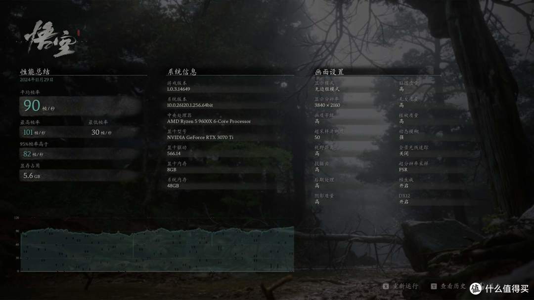 Core i7 13700KF和Ryzen 5 9600X游戏性能对比,十三香性能一直在线