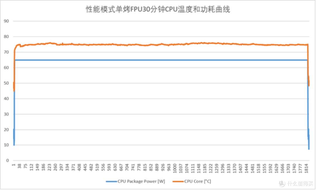 不说完美无缺,只说物有所值——火影焕16Air评测