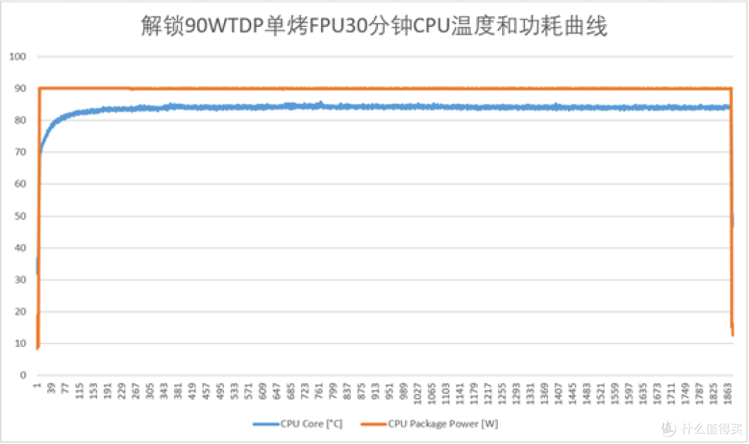 不说完美无缺,只说物有所值——火影焕16Air评测