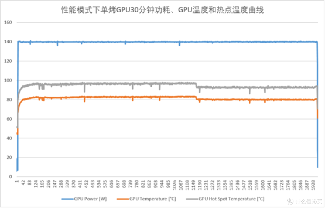 不说完美无缺,只说物有所值——火影焕16Air评测