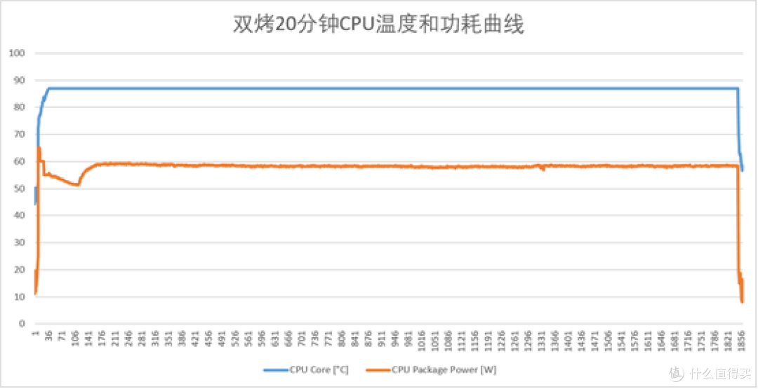 不说完美无缺,只说物有所值——火影焕16Air评测
