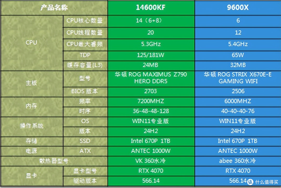 如何选择合适的CPU以获得优质游戏体验？这套装机配置实在太棒了