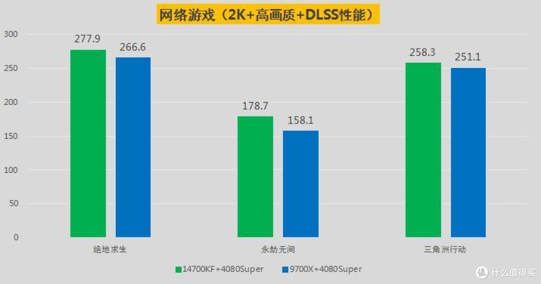 如何选择合适的CPU以获得优质游戏体验？这套装机配置实在太棒了
