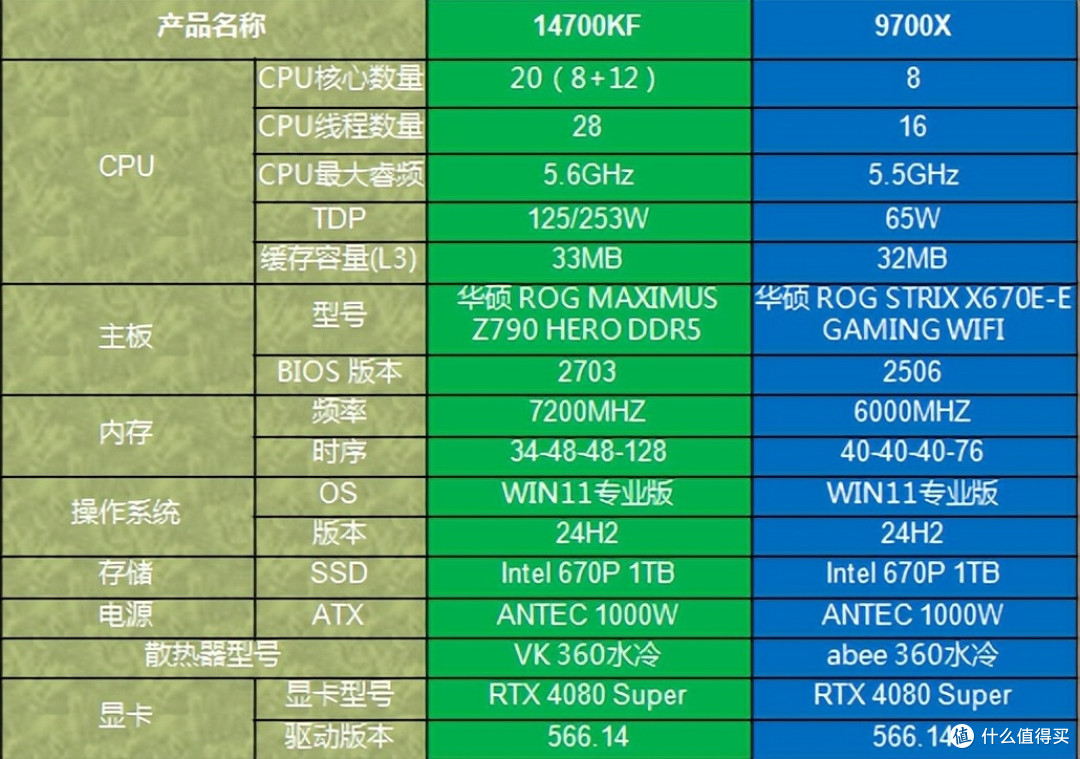 如何选择合适的CPU以获得优质游戏体验？这套装机配置实在太棒了