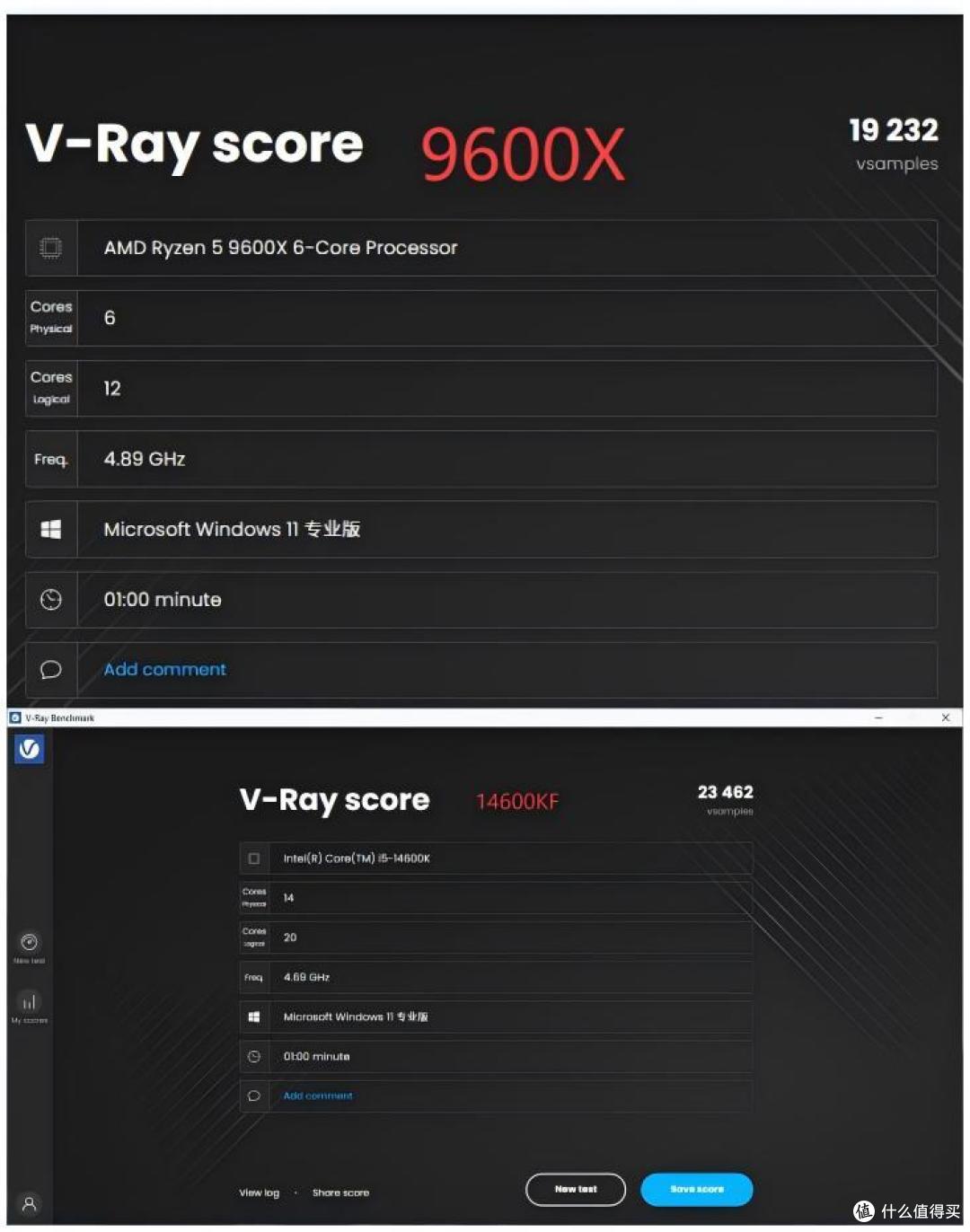 内存拖累+首发溢价，9600X不敌14600KF，玩家失望了？