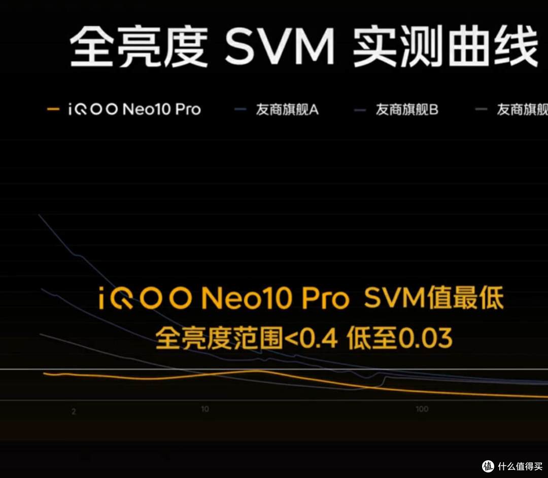 相差500元，iQOO Neo10 Pro和红米K80 Pro该怎么选？