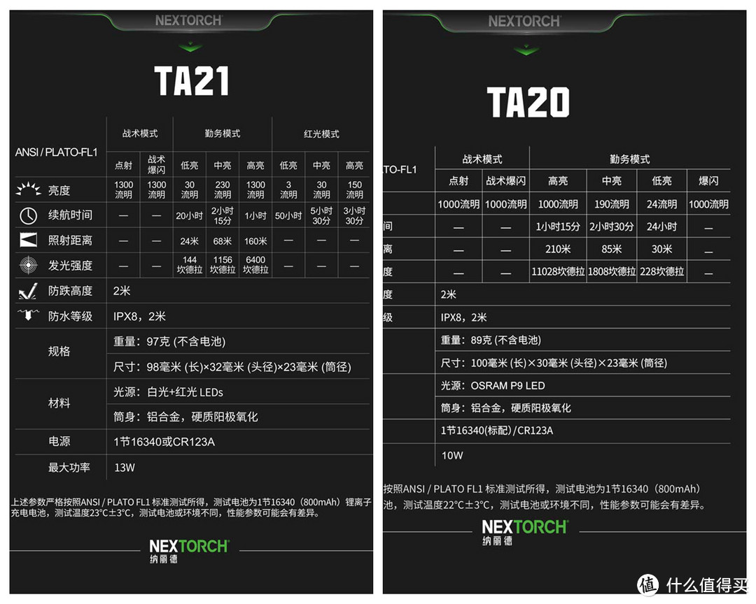 红白双光，灵巧轻便，纳丽德再献剁手神器：TA21双光源手电