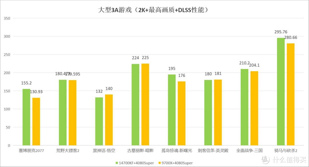 沉浸式游戏如何选CPU，才是最佳装机配置？看这篇就够了