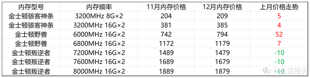 2024年12月电脑硬件价格走势及装机思路