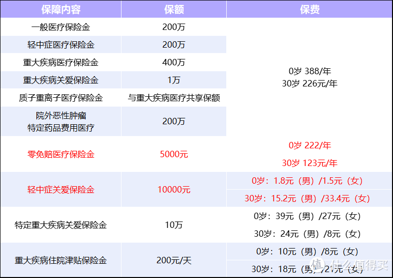 金医保2号百万医疗险有哪些突出优势？比较适合什么人买