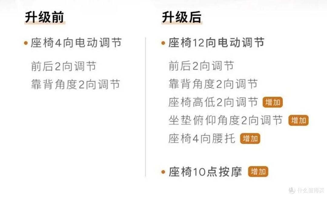 小鹏X9'8座版'震撼上市！副驾按摩升级，老用户专享优惠，仅需3999元？