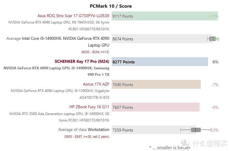 雷电5的蓝天：Key 17 Pro工作站级笔电NBC评测