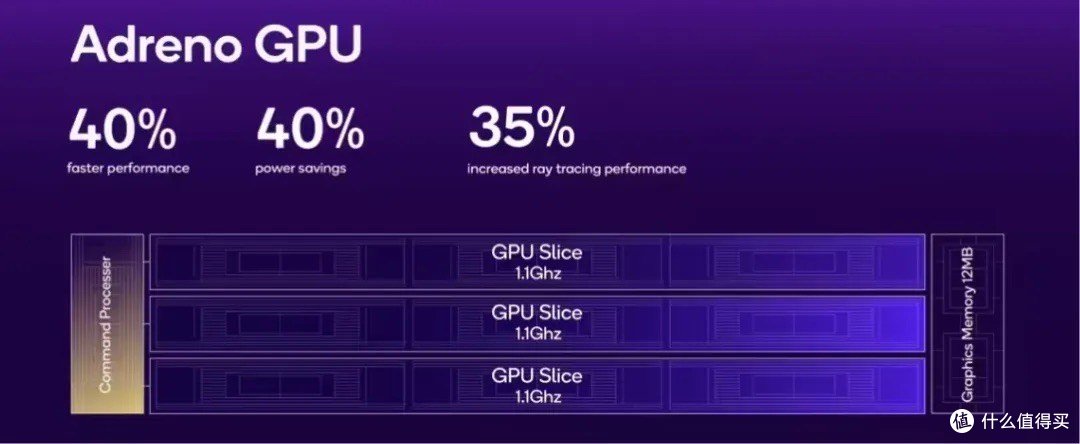史上最高!骁龙8 Elite 2首度曝光:CPU主频突破4.32GHz
