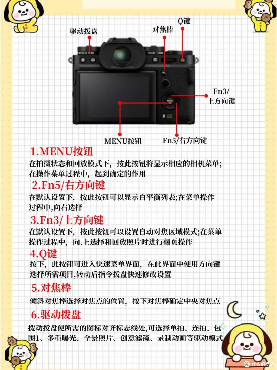每天认识一台相机，今日是富士X-T5