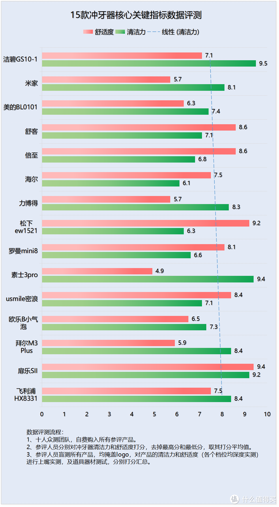 冲牙器是不是鸡肋？三类常见危害问题需防范！