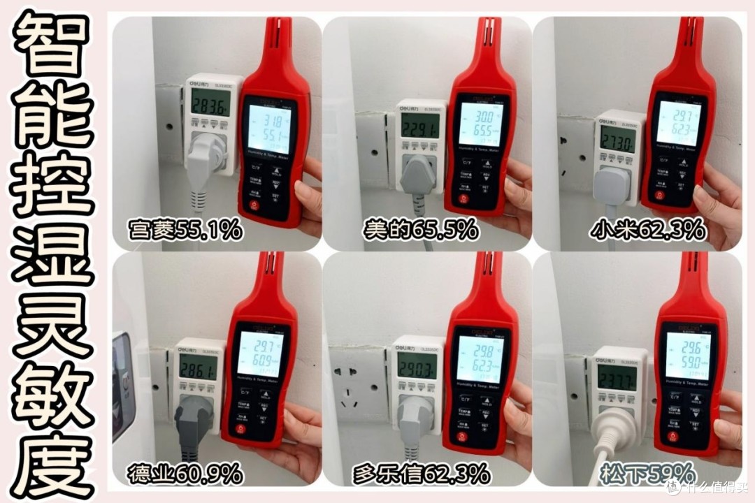 如何选购适合的除湿机？精选五家新品分析测评状态！
