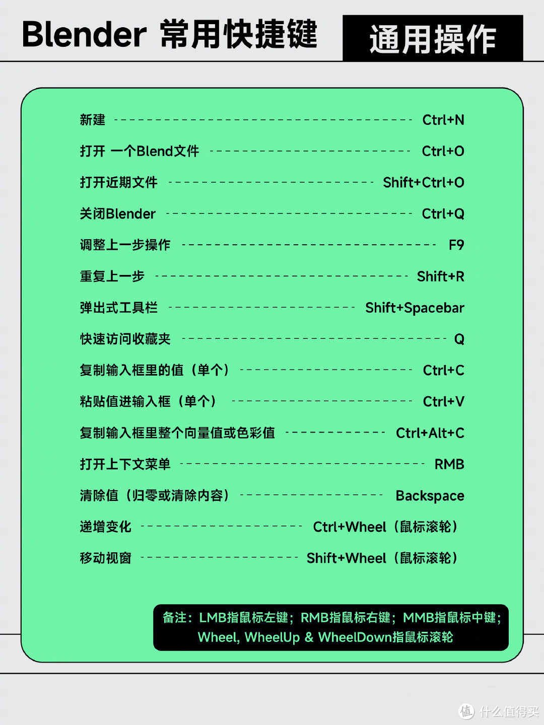 自学 blender（10）：Blender的 快捷键