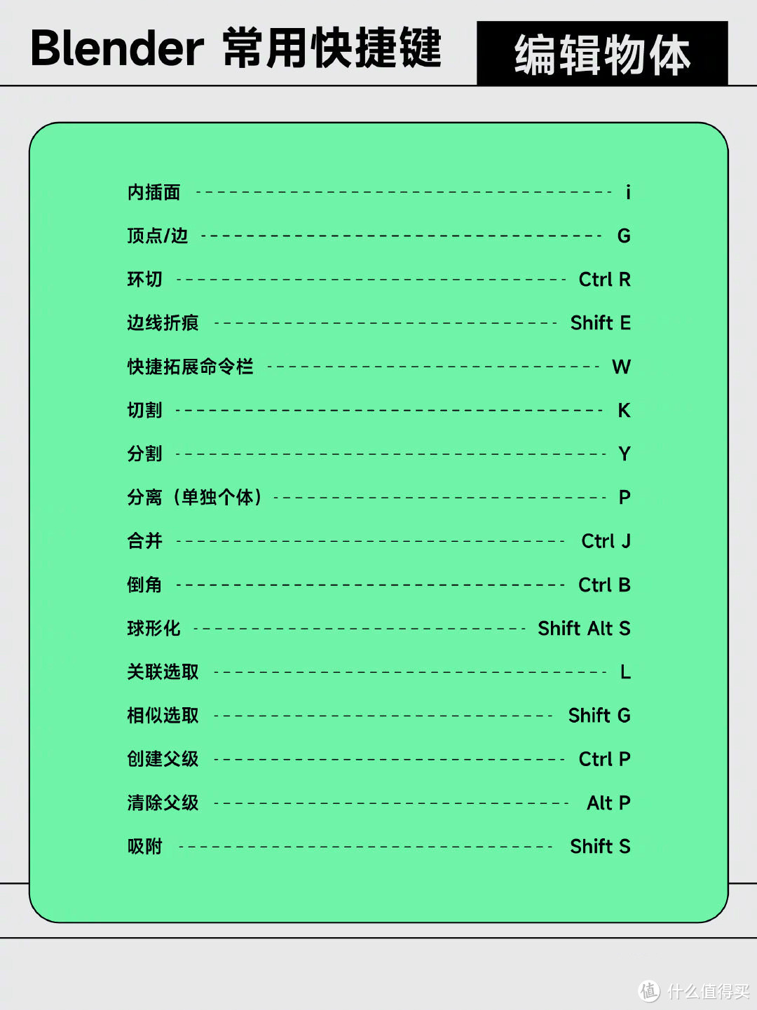 自学 blender（10）：Blender的 快捷键