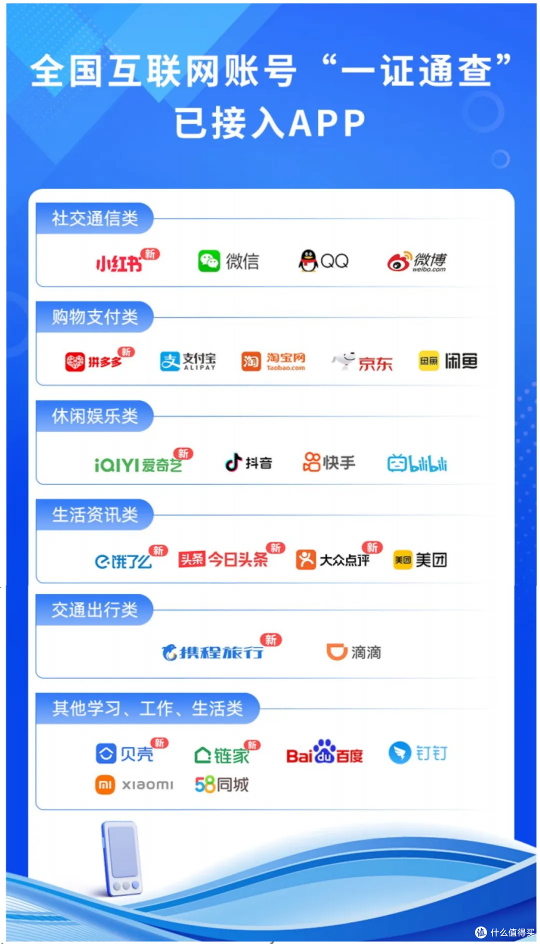 便民服务，“一证通查” 全面升级！一招可以联查，你名下开通关联了多少账号，查询攻略来了