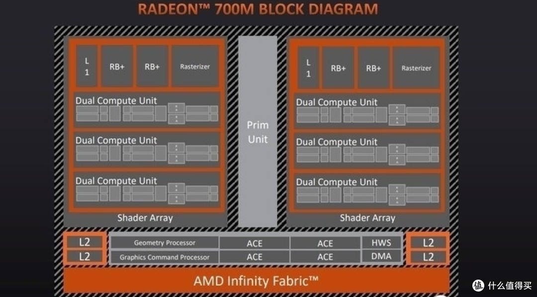 核显挑战“VR Ready”?探索780M的性能极限!