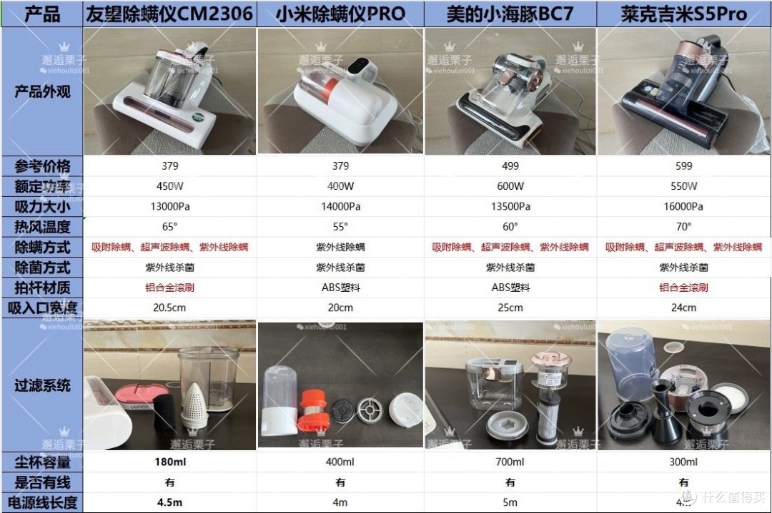 家用除螨仪有用吗?友望、米家、美的、莱克吉米除螨仪对比测评