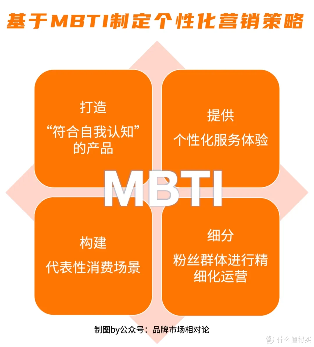 基于MBTI开展个性化营销：洞察个性，赢取人心