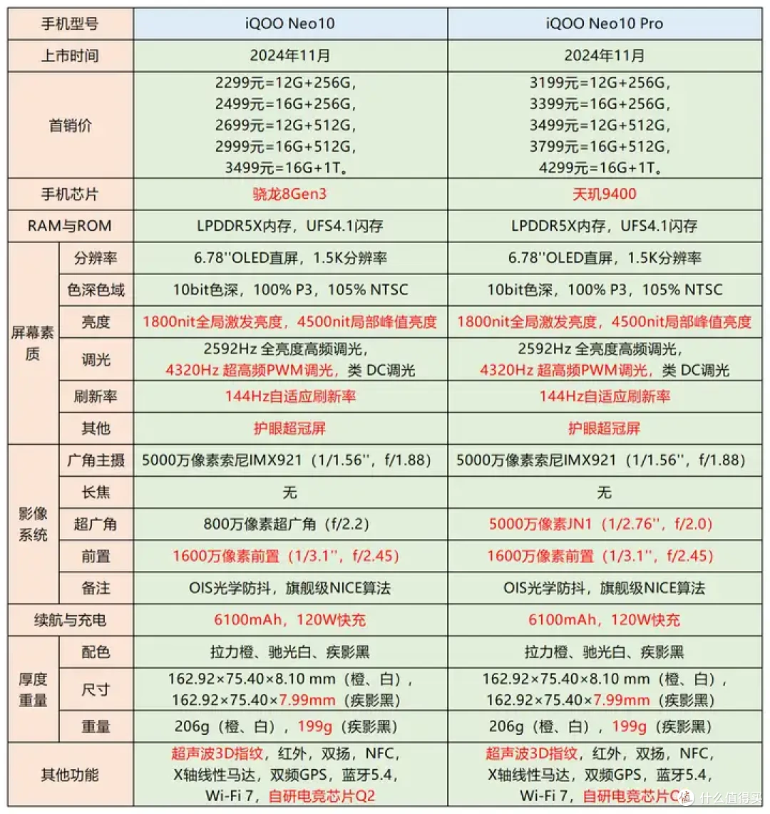 高性价比旗舰芯手机——iQOO Neo10系列实测