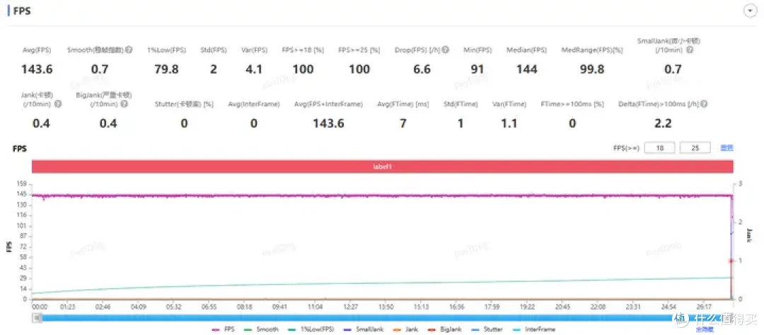 高性价比旗舰芯手机——iQOO Neo10系列实测