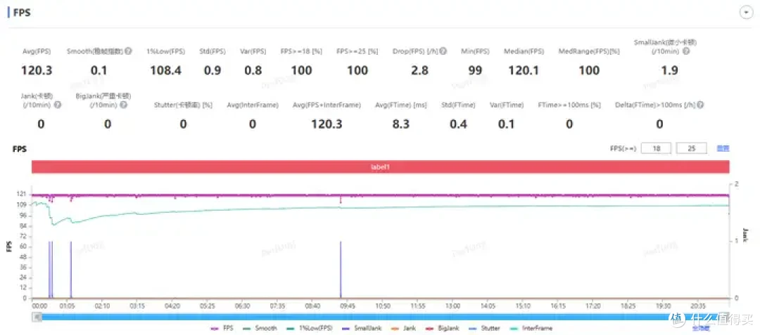 高性价比旗舰芯手机——iQOO Neo10系列实测