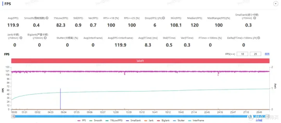 高性价比旗舰芯手机——iQOO Neo10系列实测