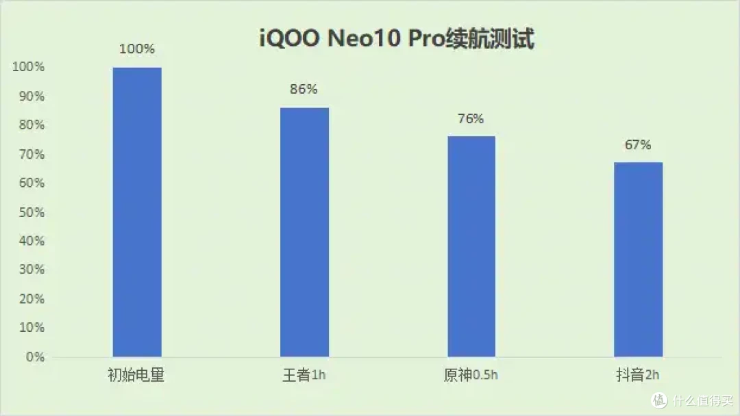 高性价比旗舰芯手机——iQOO Neo10系列实测