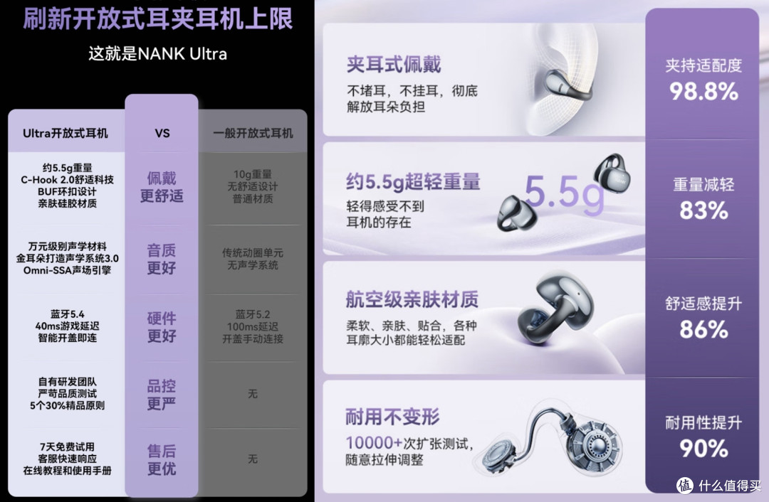 无愧Ultra之名!旗舰级开放式耳机——南卡Ultra体验