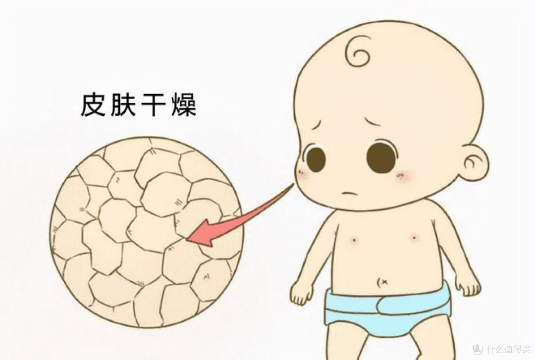 南北方护肤也有差异?开启正确护肤方法