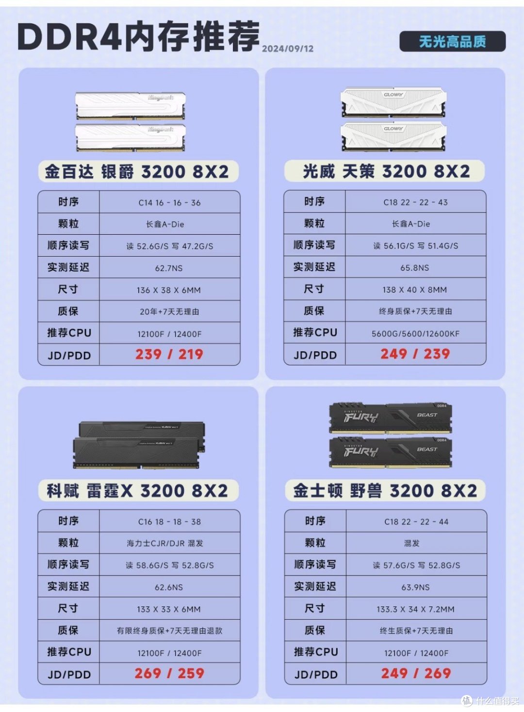 电脑ddr4 ddr5内存怎么选