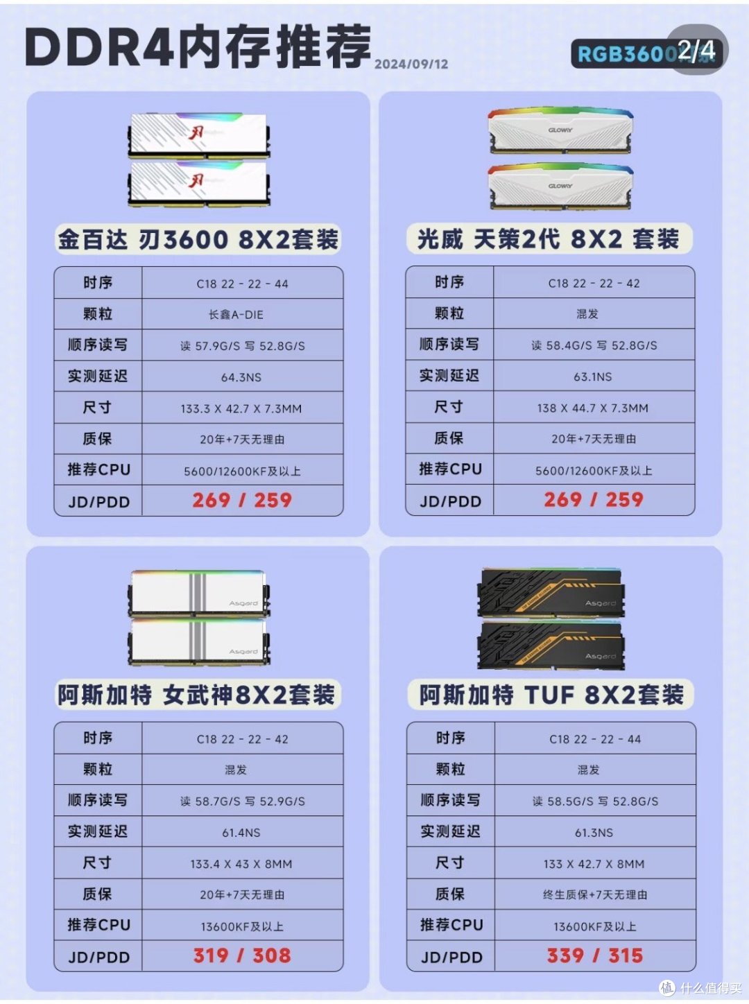 电脑ddr4 ddr5内存怎么选
