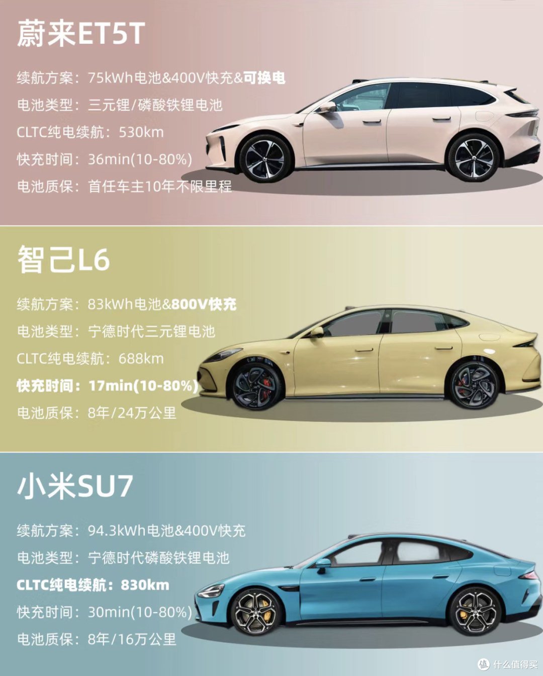 新能源汽车,电源怎么hold住寒冷的冬天