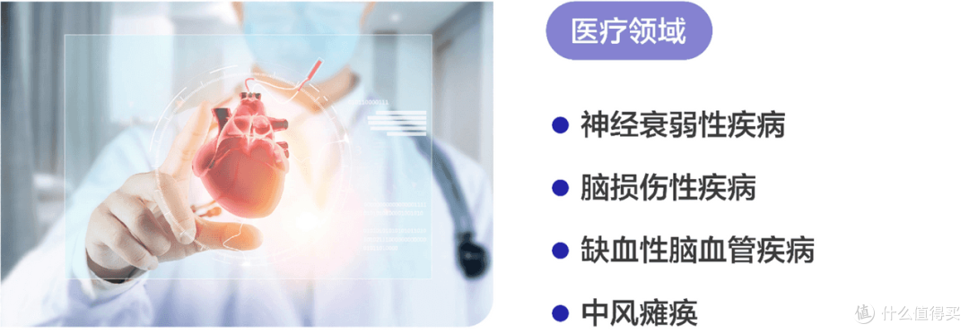人类大脑创伤性治疗是一大难题，唯理方案将大脑状态可视化，助力脑康 复医疗难题